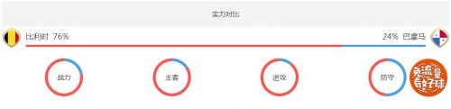 2018世界杯比利時vs巴拿馬誰會贏 比利時vs巴拿馬比分預(yù)測