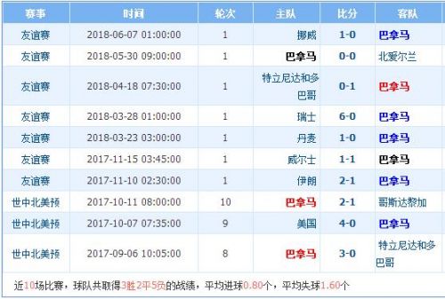 2018世界杯比利時vs巴拿馬誰會贏 比利時vs巴拿馬比分預(yù)測