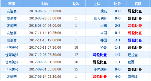 2018世界杯哥倫比亞vs日本誰會贏 哥倫比亞vs日本比分預(yù)測