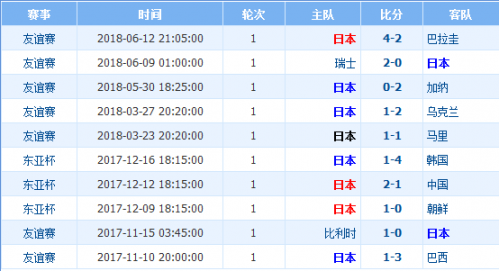 2018世界杯哥倫比亞vs日本誰會贏 哥倫比亞vs日本比分預(yù)測
