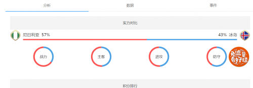 2018世界杯尼日利亞vs冰島誰(shuí)會(huì)贏 尼日利亞vs冰島比分預(yù)測(cè)