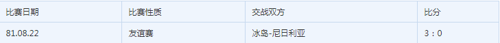 2018世界杯尼日利亞vs冰島誰(shuí)會(huì)贏 尼日利亞vs冰島比分預(yù)測(cè)