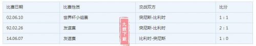 2018世界杯比利時vs突尼斯誰會贏 比利時vs突尼斯比分預(yù)測