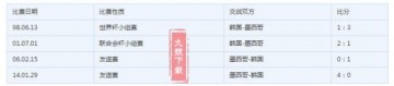 2018世界杯墨西哥對(duì)韓國陣容深度解析和比分預(yù)測(cè)：必看數(shù)據(jù)分析 實(shí)力對(duì)比 勝率對(duì)比 