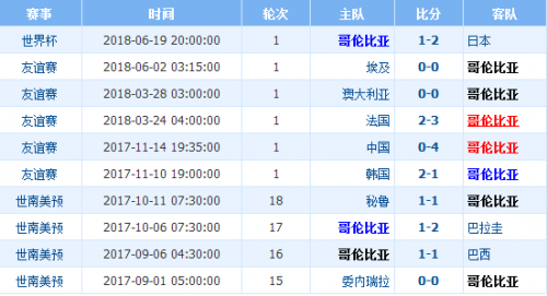 2018世界杯波蘭vs哥倫比亞誰會(huì)贏 波蘭vs哥倫比亞比分預(yù)測