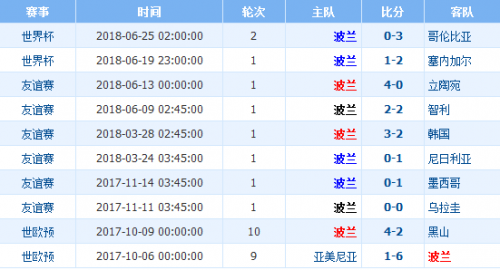 2018世界杯日本VS波蘭加誰會贏 日本vs波蘭比分預(yù)測