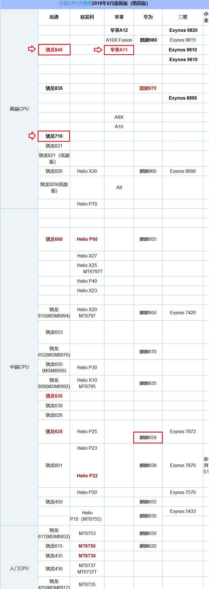 vivo NEX和iPhone X哪個(gè)好 蘋(píng)果iPhoneX對(duì)比vivoNex區(qū)別