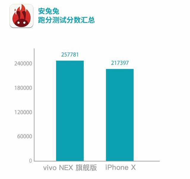 vivo NEX和iPhone X哪個(gè)好 蘋(píng)果iPhoneX對(duì)比vivoNex區(qū)別