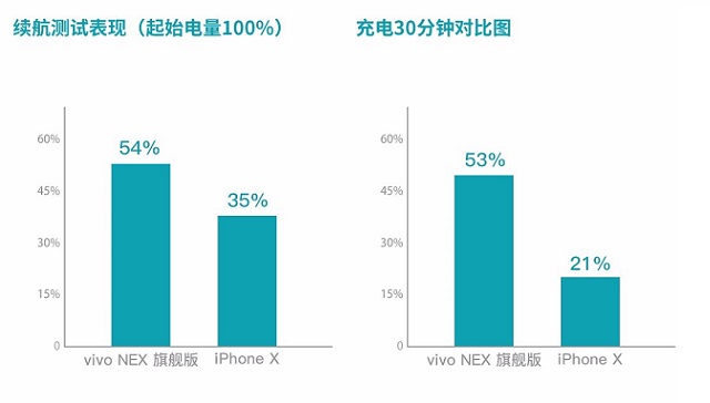 vivo NEX和iPhone X哪個(gè)好 蘋(píng)果iPhoneX對(duì)比vivoNex區(qū)別