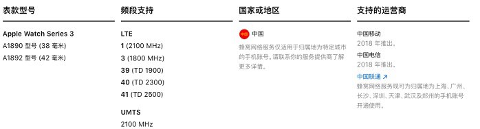 庫克服軟！iPhone真要支持雙卡雙待了