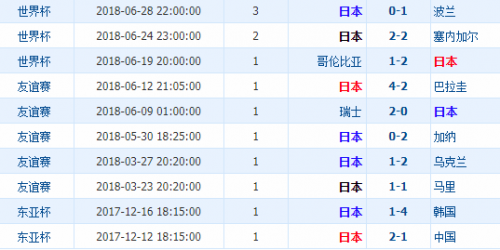 2018世界杯比利時(shí)vs日本誰會(huì)贏 比利時(shí)vs日本比分預(yù)測(cè)