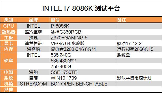 i7-8086K深度評(píng)測(cè)：i7-8086K和8700K區(qū)別大嗎？