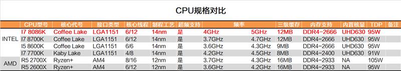i7-8086K深度評(píng)測(cè)：i7-8086K和8700K區(qū)別大嗎？