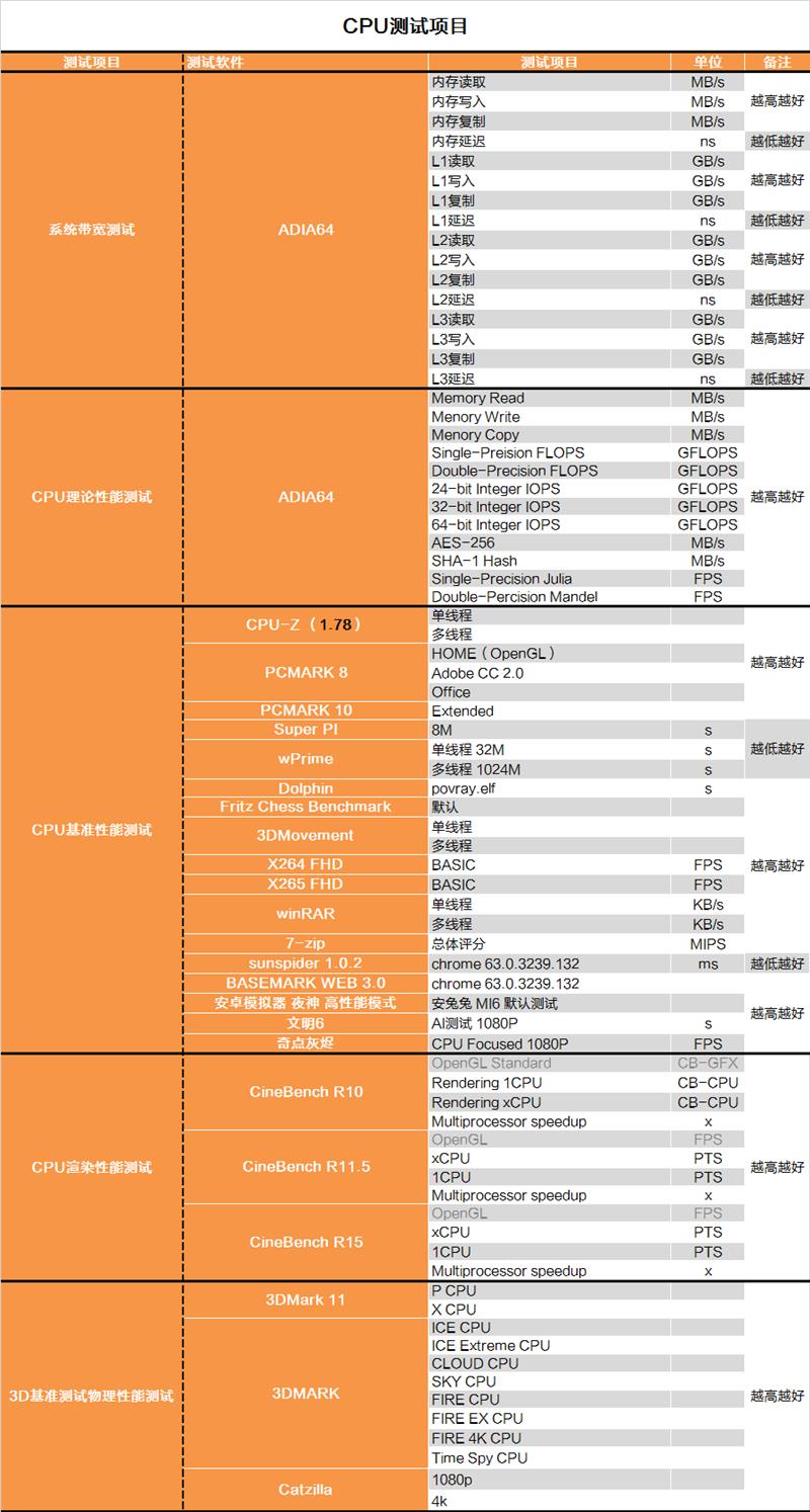 i7-8086K深度評測：i7-8086K和8700K區(qū)別大嗎？