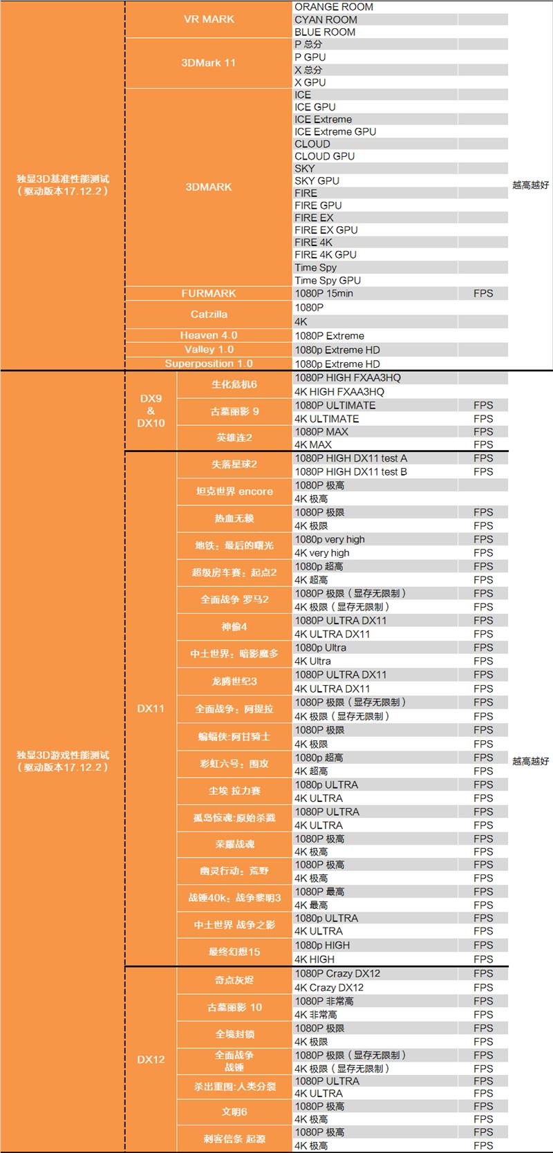 i7-8086K深度評測：i7-8086K和8700K區(qū)別大嗎？