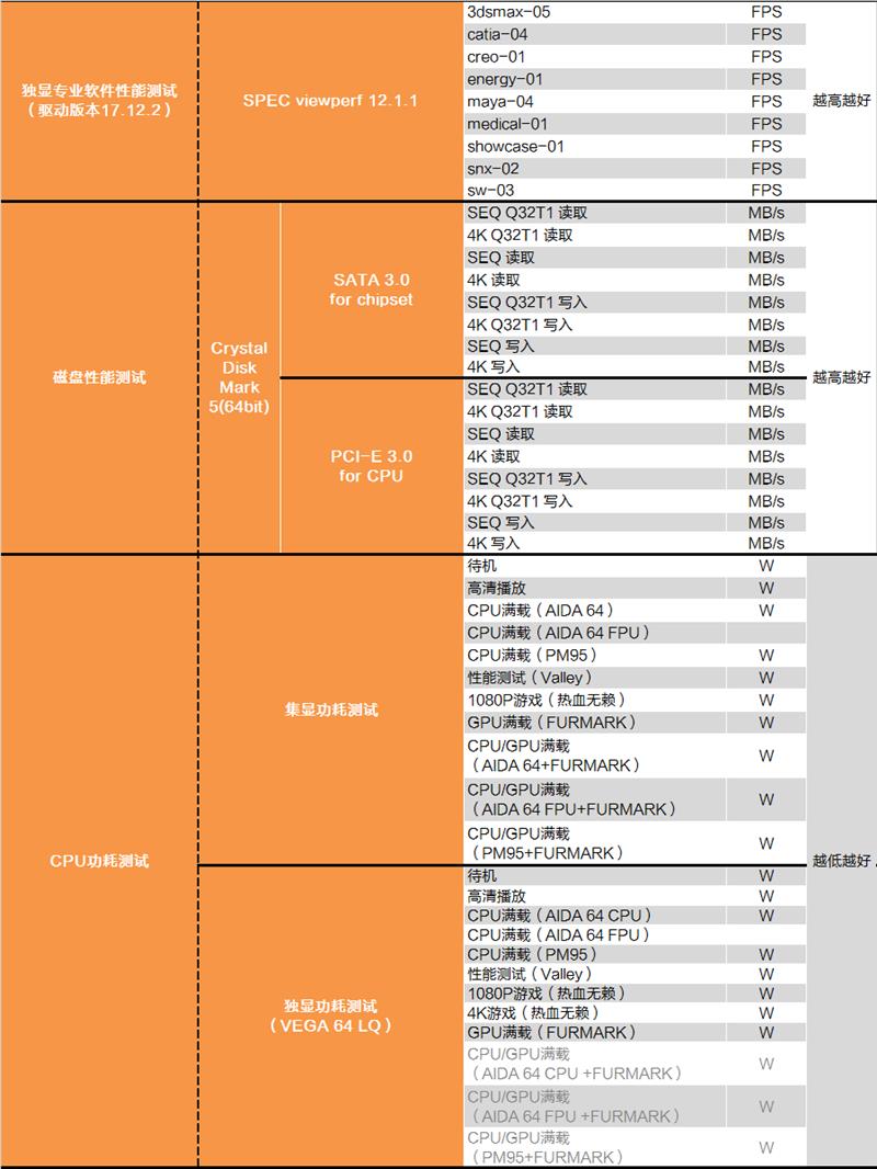i7-8086K深度評測：i7-8086K和8700K區(qū)別大嗎？