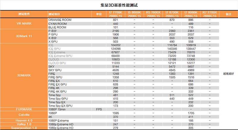 i7-8086K深度評(píng)測(cè)：i7-8086K和8700K區(qū)別大嗎？