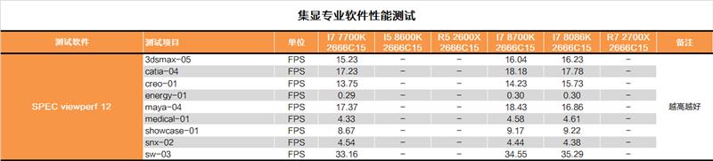 i7-8086K深度評(píng)測(cè)：i7-8086K和8700K區(qū)別大嗎？