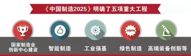 中美貿(mào)易開戰(zhàn) 國運(yùn)之爭搶的是未來50年！