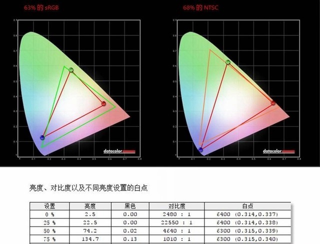 ThinkPad E485怎么樣 聯(lián)想ThinkPad E485評測