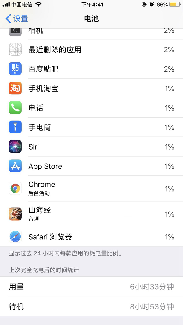 iOS11.4.1耗電快嗎？iOS11.4.1耗電情況怎么樣？