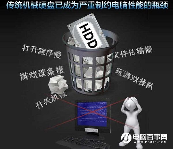 讓你的電腦遠(yuǎn)離卡頓 2018最新高性價(jià)比的固態(tài)硬盤(pán)推薦