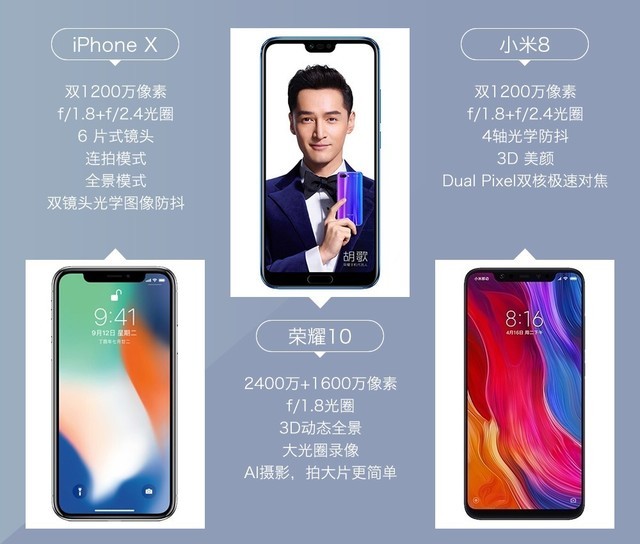 iPhone X、榮耀10、小米8拍照對(duì)比評(píng)測(cè) 蘋果秒殺一切？
