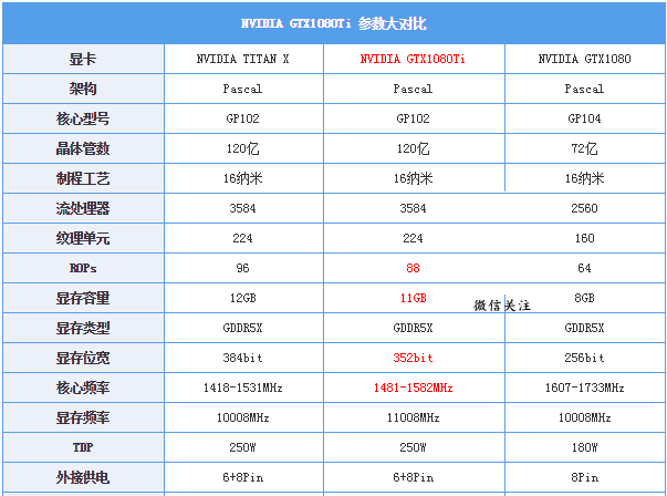 GTX1080Ti顯卡配多大功率電源？GTX1080Ti配多少W電源合適