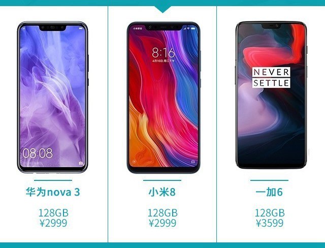 華為Nova3、小米8、一加6對比評測 三千國產(chǎn)機(jī)對決