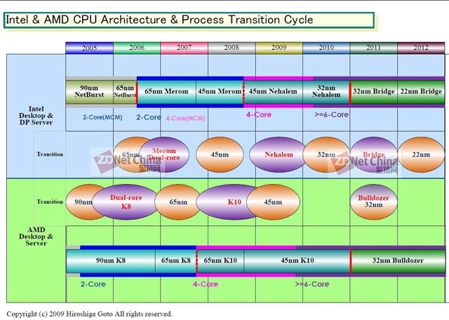 i5-8250U和R5-2500U哪個(gè)好 i5-8250U對(duì)比R5-2500U區(qū)別