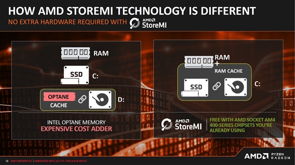 AMD正式發(fā)布B450主板：開放超頻，性價(jià)比高