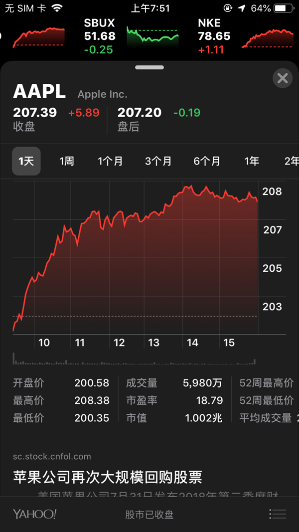 蘋(píng)果市值正式突破1萬(wàn)億美元 史上第一家！