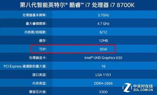 電源功率怎么選？老司機都不一定能告訴你
