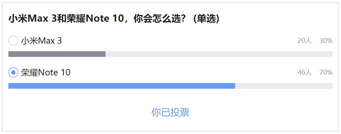 榮耀Note10和小米Max3對(duì)比評(píng)測(cè) 巨屏手機(jī)選哪款好？