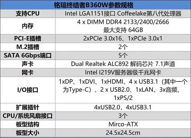 銘瑄終結(jié)者B360W值得入手嗎 銘瑄終結(jié)者B360W評測