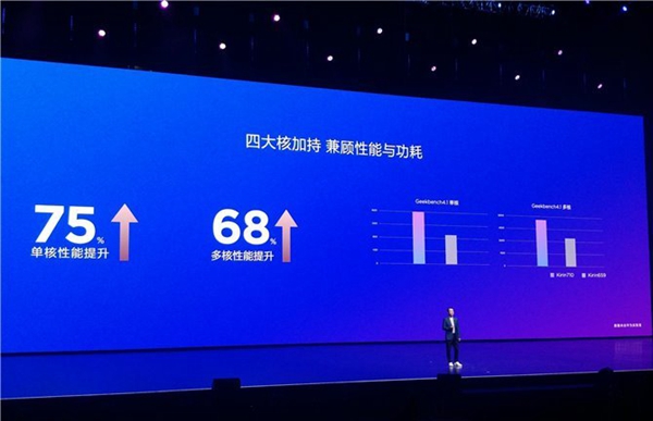 華為nova3i跑分多少？海思麒麟710安兔兔跑分實(shí)測(cè)g
