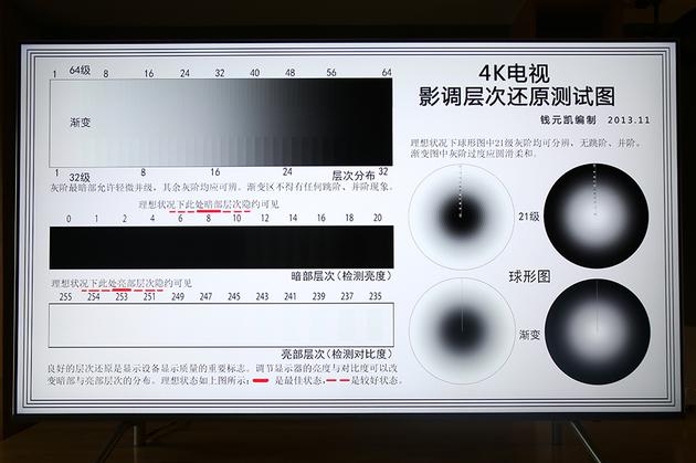 三星QLED電視Q6F評測：一款定位中高端的性價比產(chǎn)品