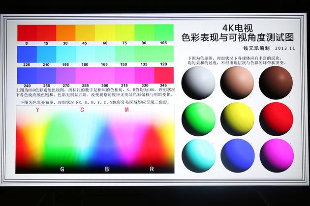 三星QLED電視Q6F評測：一款定位中高端的性價比產(chǎn)品
