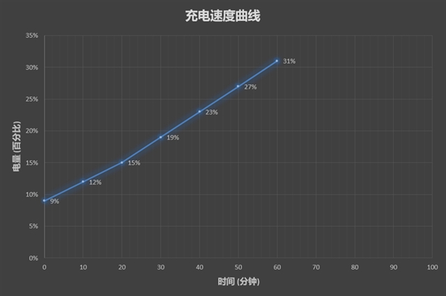 小米平板4 Plus值得買(mǎi)嗎 小米平板4 Plus評(píng)測(cè)