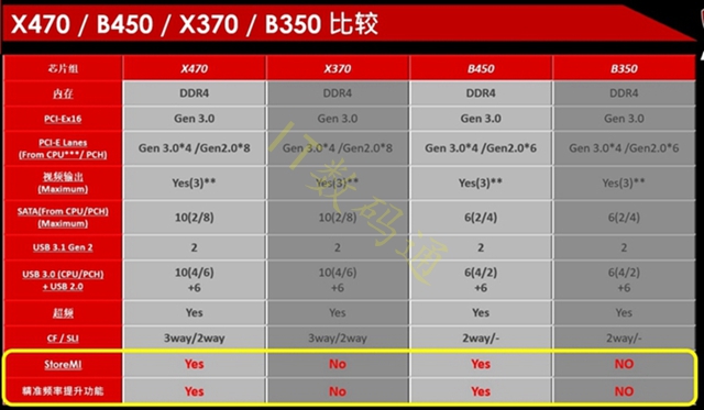 R7-2700配什么主板？AMD銳龍7 2700主板推薦