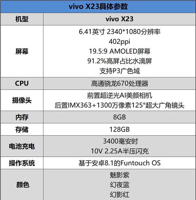 vivo X23值得買嗎？vivo X23全面評(píng)測(cè)