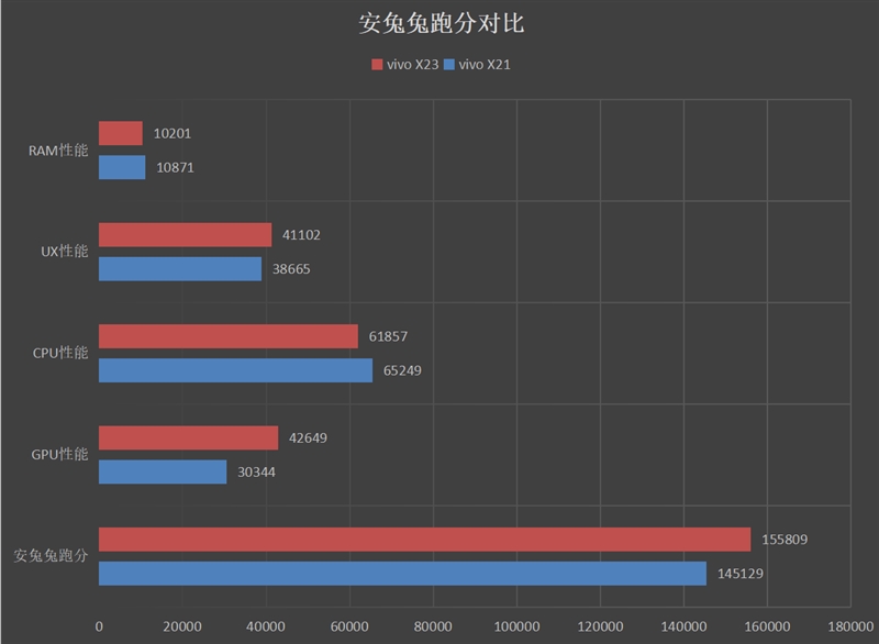 vivo X23值得買嗎？vivo X23全面評(píng)測