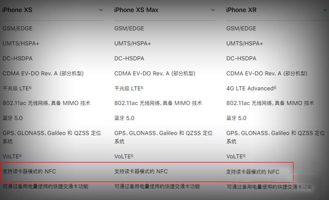 iPhone Xs有NFC功能嗎 iPhone Xs/Max/Xr支不支持NFC？