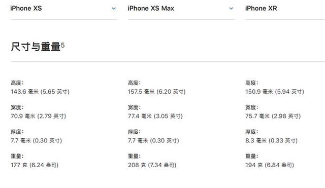 iPhone XR、XS、XS Max有什么區(qū)別 蘋(píng)果XS/MAX與XR全面對(duì)比
