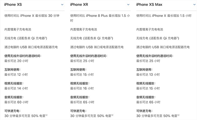 iPhone XS對比iPhone XR：你會選擇哪個？