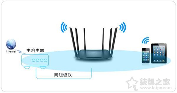 無線路由器選購看什么參數(shù)？選購路由器你需要了解這些知識