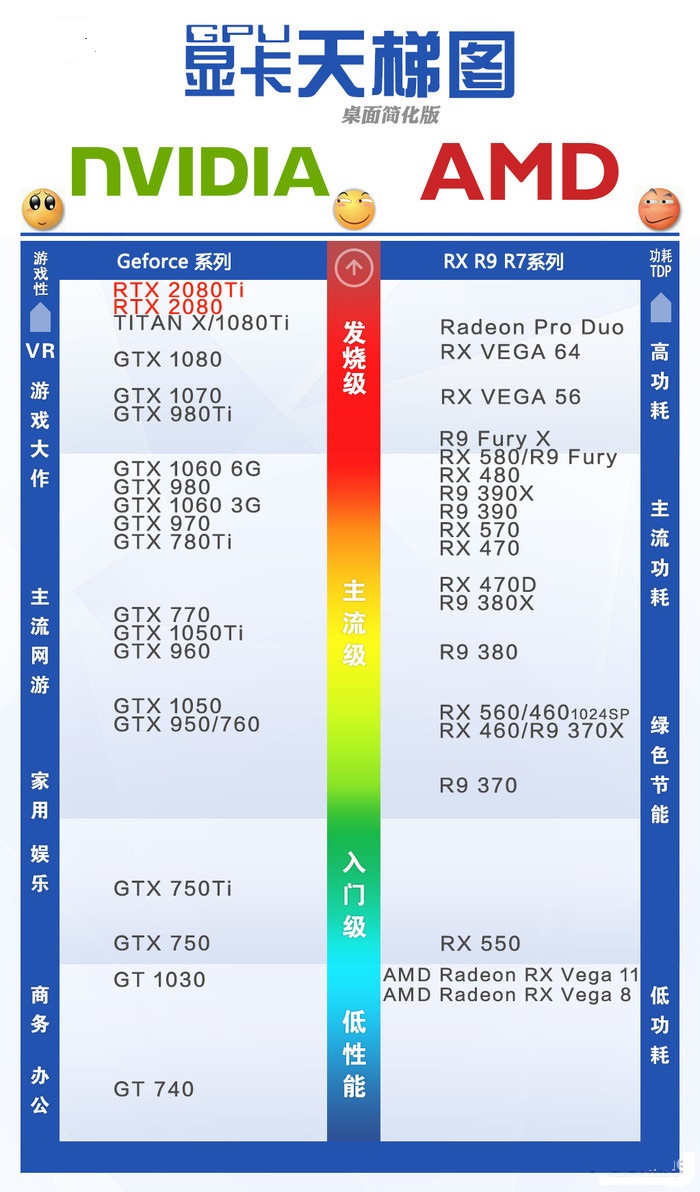 RTX2080和GTX1080哪個(gè)好 GTX1080對(duì)比RTX2080評(píng)測(cè)