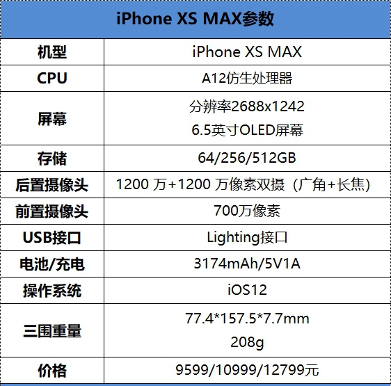 iPhone XS Max怎么樣？iPhone XS Max上手評測