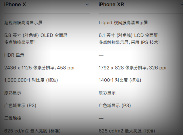iPhone Xs和X哪個(gè)好 iPhone X和iPhone XR區(qū)別對(duì)比