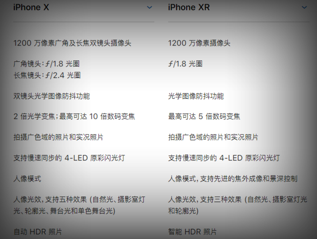 iPhone Xs和X哪個好 iPhone X和iPhone XR區(qū)別對比